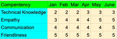 compentency matrix